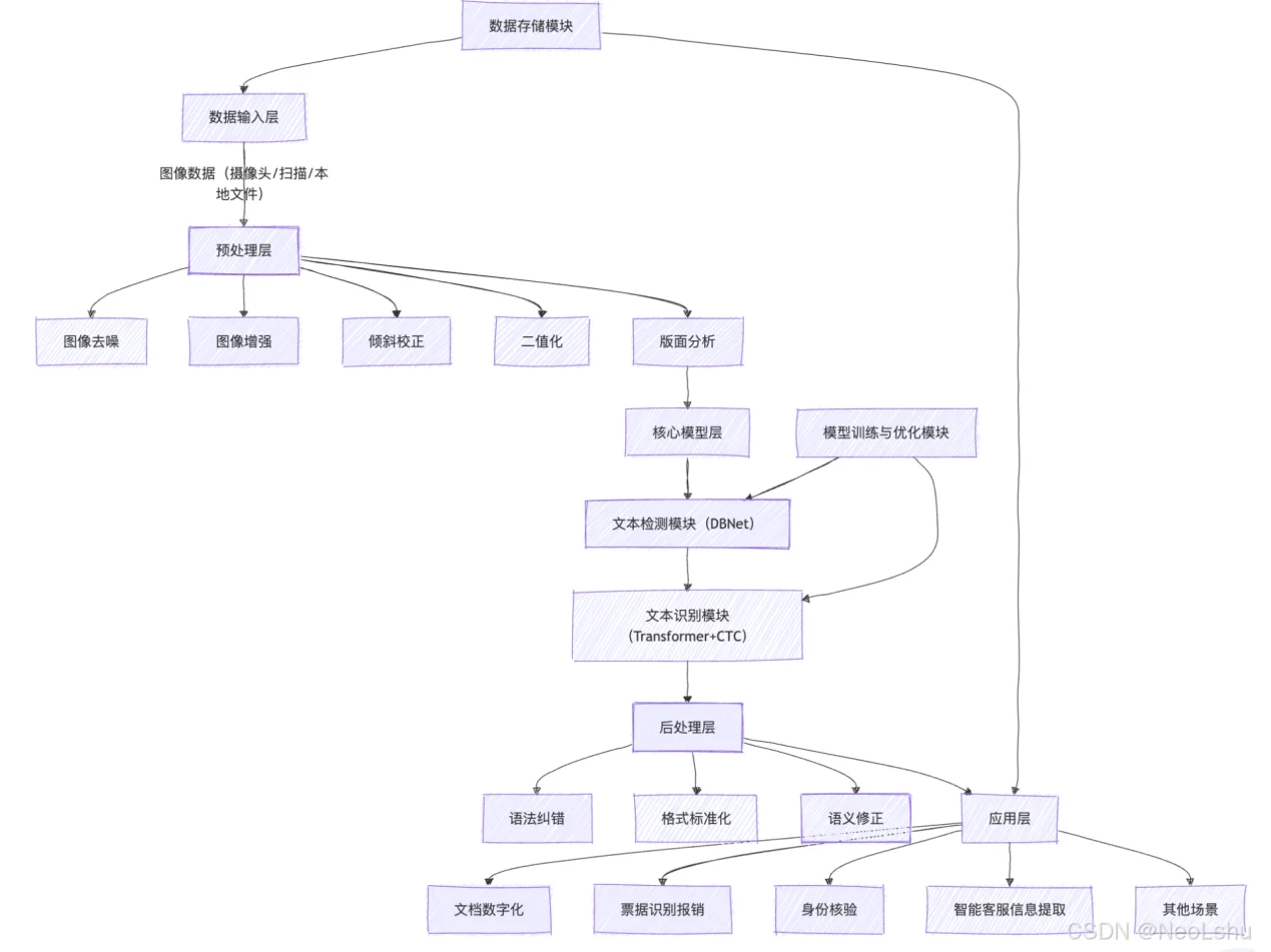 Fig. 19